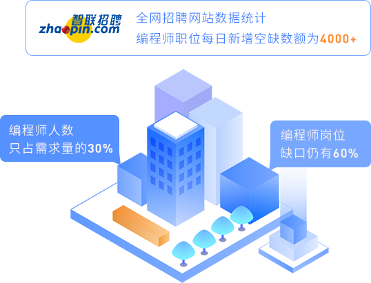 人才缺口大，工資漲勢(shì)堪比房?jī)r(jià)